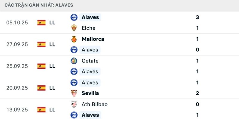 Nhận định Alaves vs Valencia phong độ bất ổn