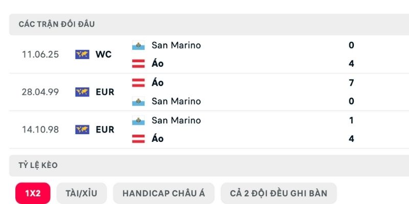 Nhận định Áo vs San Marino về lịch sử so tài