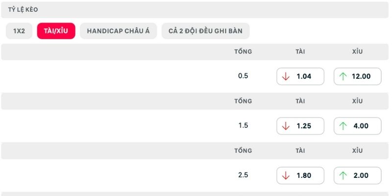 Nhận định Arsenal vs Crystal Palace dự đoán cùng chuyên gia