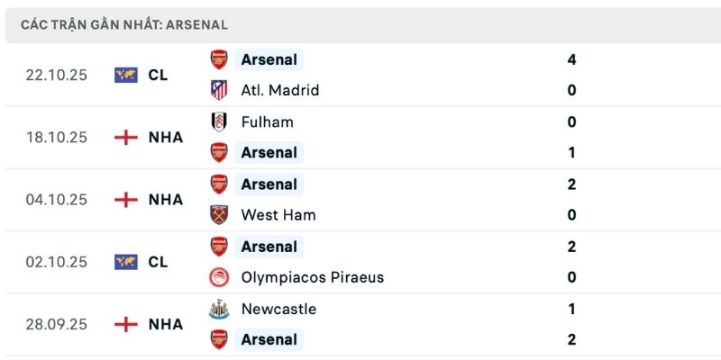 Nhận định Arsenal vs Crystal Palace phong độ khác biệt