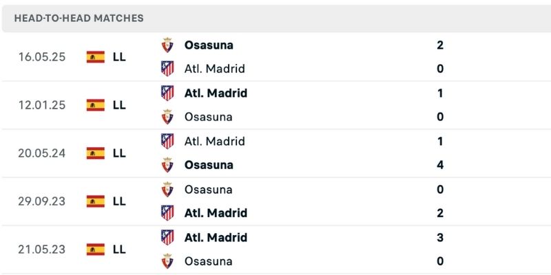 Nhận định Atletico Madrid vs Osasuna lịch sử so tài