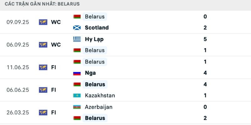 Nhận định Belarus vs Đan Mạch với phong độ đối lập