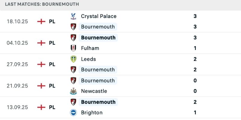 Nhận định Bournemouth vs Nottm Forest đội nhà tỏa sáng