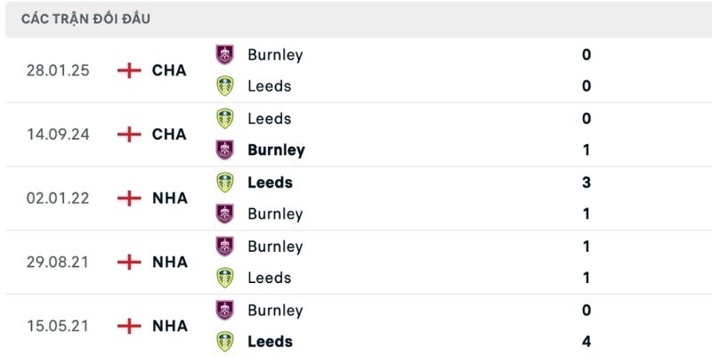 Nhận định Burnley vs Leeds lịch sử đánh giá cao đội khách