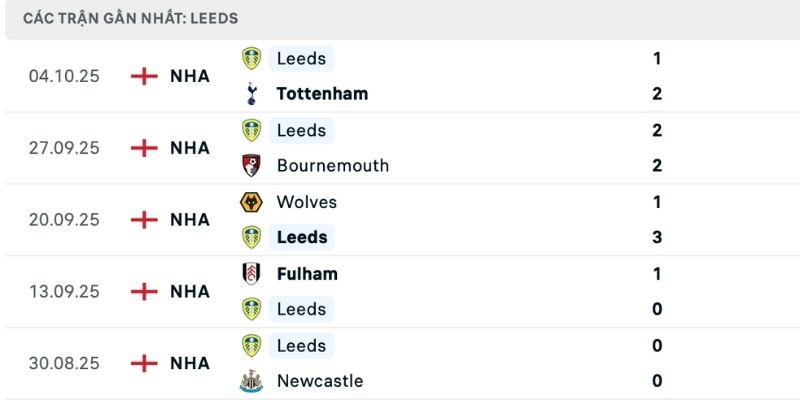 Nhận định Burnley vs Leeds phong độ khác biệt 