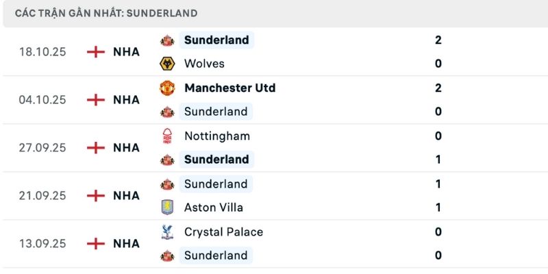 Nhận định Chelsea vs Sunderland đội khách phong độ đáng gờm