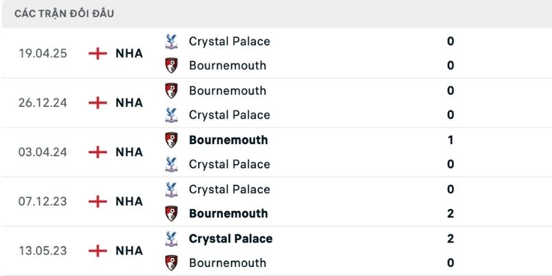 Nhận định Crystal Palace vs Bournemouth lịch sử đối đầu