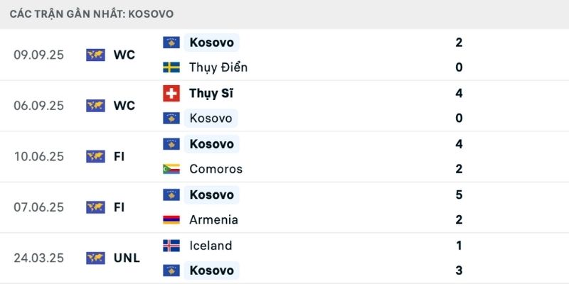 Nhận định Kosovo vs Slovenia với phong độ đối lập