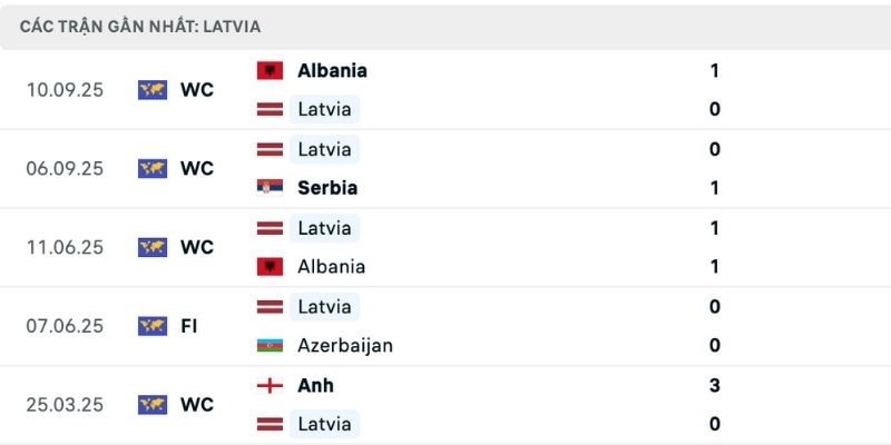 Nhận định Latvia vs Andorra với phong độ tệ hại