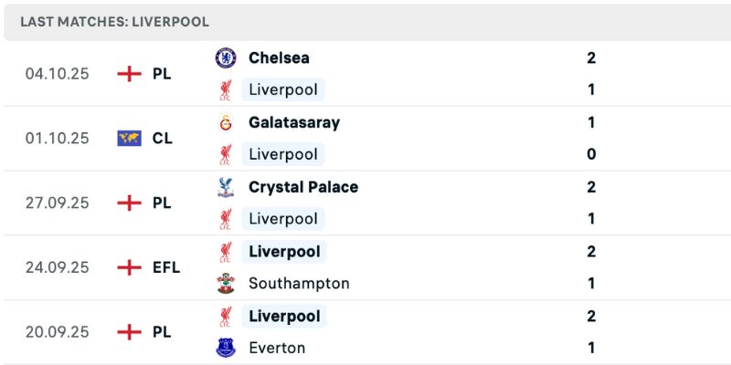 Nhận định Liverpool vs Man Utd phong độ không nổi bật