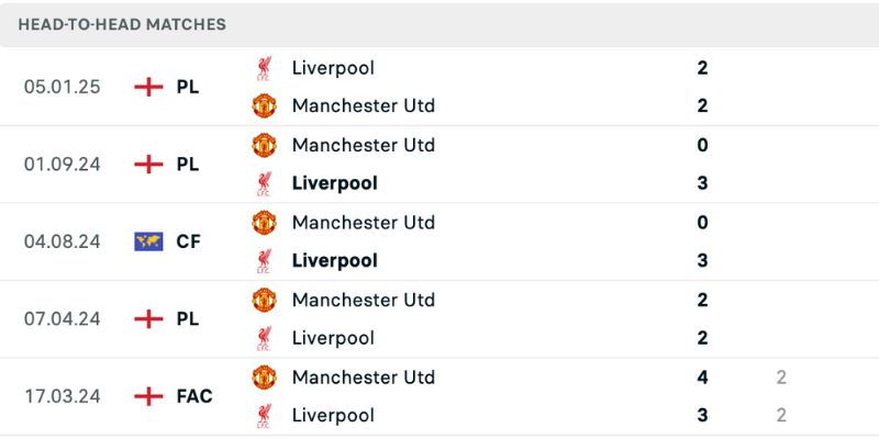 Nhận định Liverpool vs Man Utd xu hướng hòa