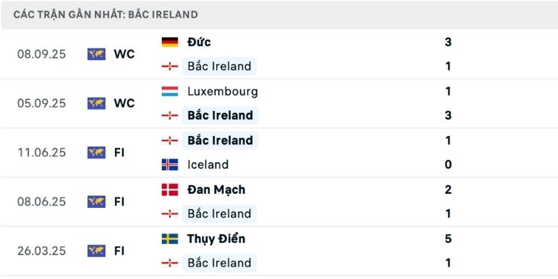 Nhận định Northern Ireland vs Slovakia phong độ đối lập