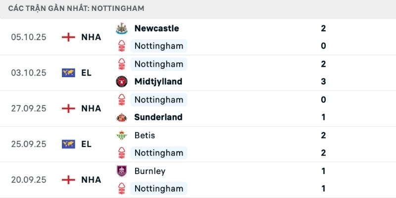 Nhận định Nottm Forest vs Chelsea phong độ chênh lệch