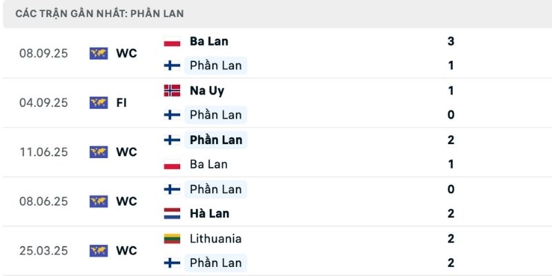 Nhận định Phần Lan vs Litva về phong độ thi đấu