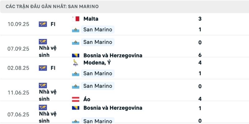 Nhận định San Marino vs Cyprus phong độ đối nghịch