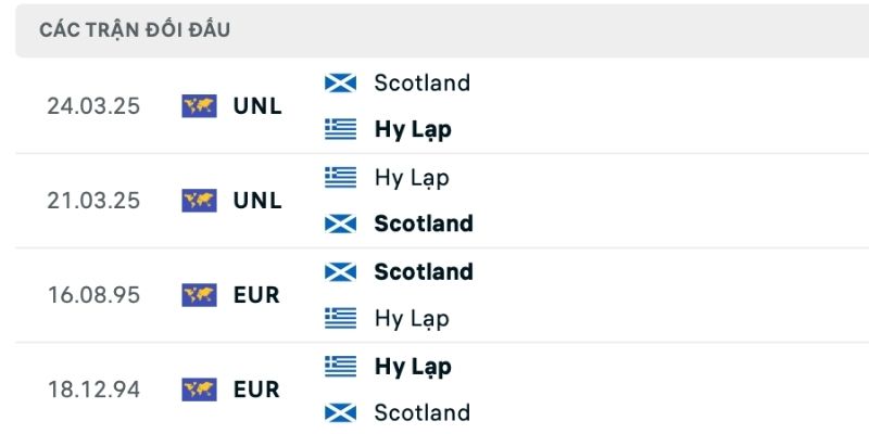 Nhận định Scotland vs Hy Lạp lịch sử cân bằng