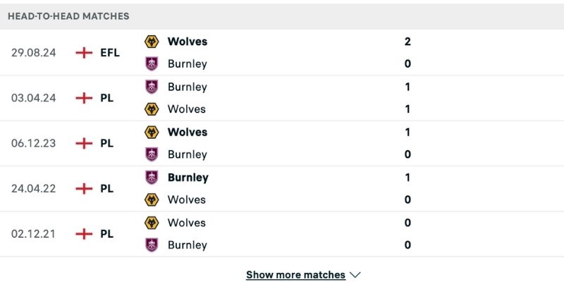 Nhận định Wolves vs Burnley lịch sử không chênh lệch nhiều