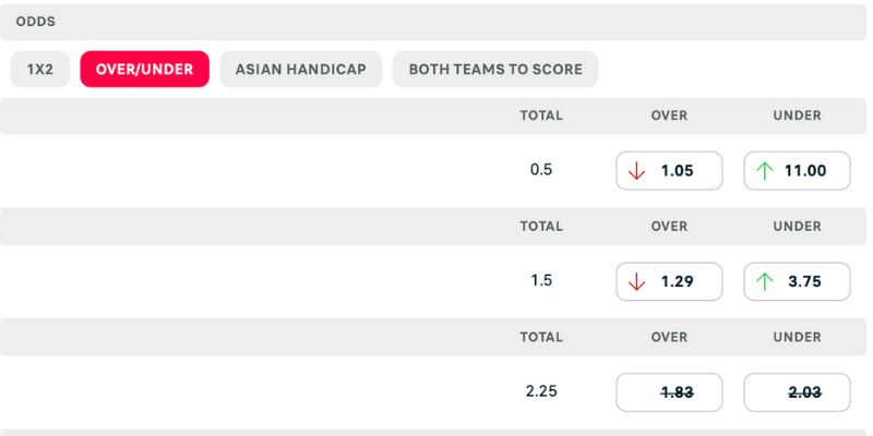 Nottm Forest khả năng thất bại cao và xu hướng nổ tài