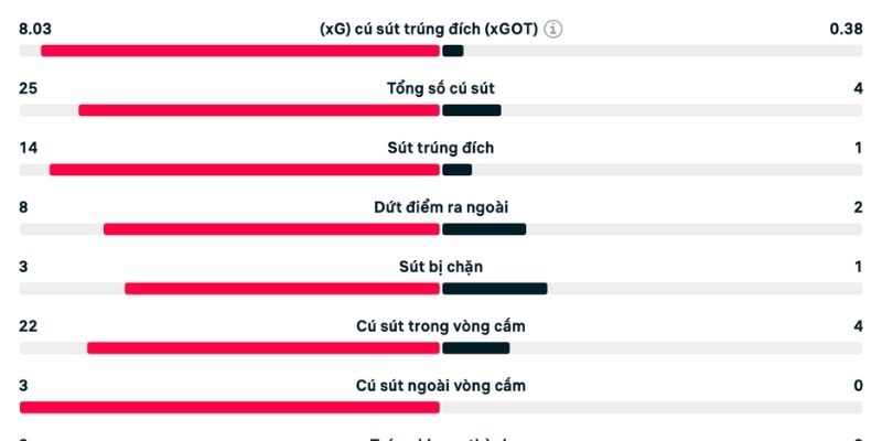 Phân tích Áo vs San Marino về bàn thắng kỳ vọng 