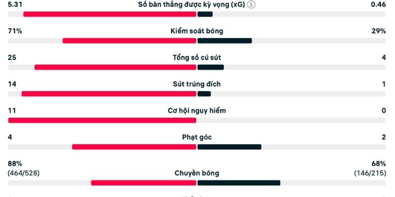 Phân tích Áo vs San Marino với chênh lệch rõ rệt 