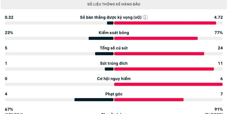 Phân tích Belarus vs Đan Mạch là tâm điểm chú ý