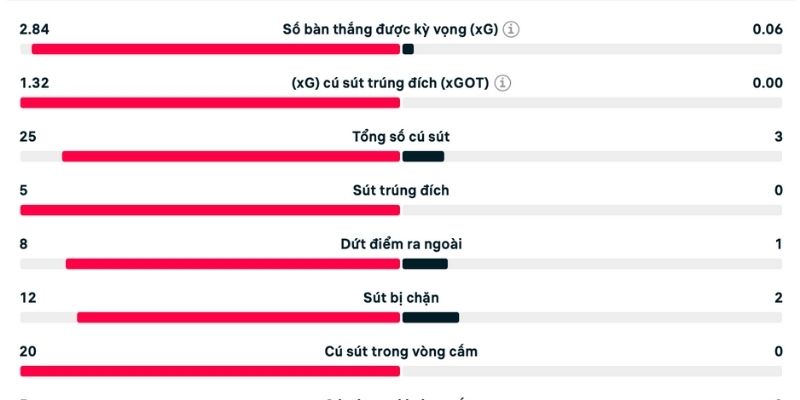 Phân tích Bỉ vs Bắc Macedonia cục diện giằng co