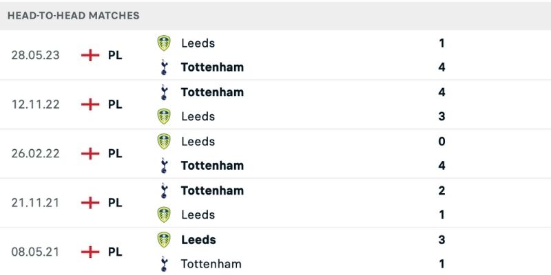Phân tích Leeds vs Tottenham lịch sử đối đầu