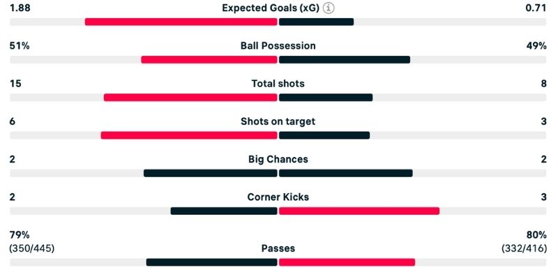 Phân tích Man Utd vs Sunderland diễn biến trận