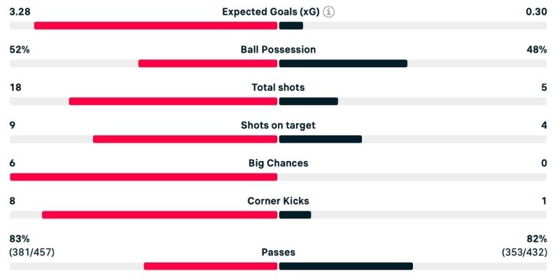 Phân tích Newcastle vs Nottm Forest chứng minh chiến thắng thuyết phục