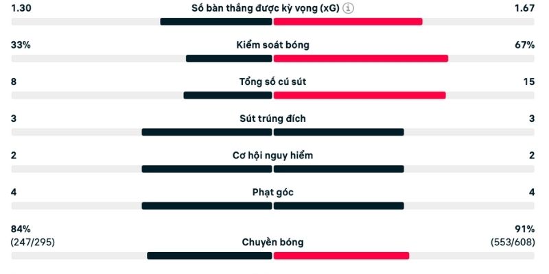 Phân tích Scotland vs Hy Lạp với màn lội ngược dòng ấn tượng