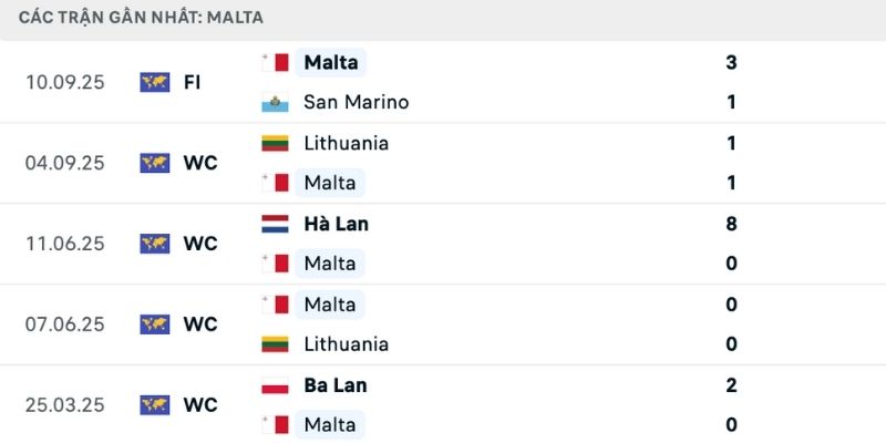 Phong độ ấn tượng của Hà Lan, Malta bế tắc