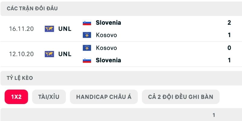 Slovenia được lịch sử so tài ủng hộ 100%