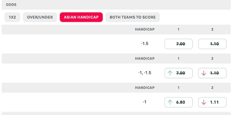 Soi kèo chính xác trận cầu Wolves vs Brighton