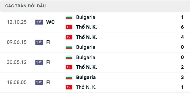 Chủ nhà áp đảo lịch sử trong đánh giá nhận định Thổ Nhĩ Kỳ vs Bulgaria
