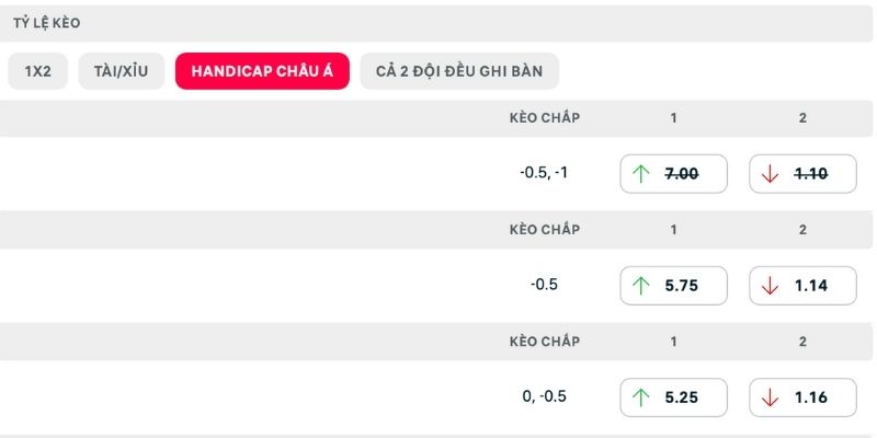 Dự đoán Hungary thắng và ít bàn thắng xuất hiện