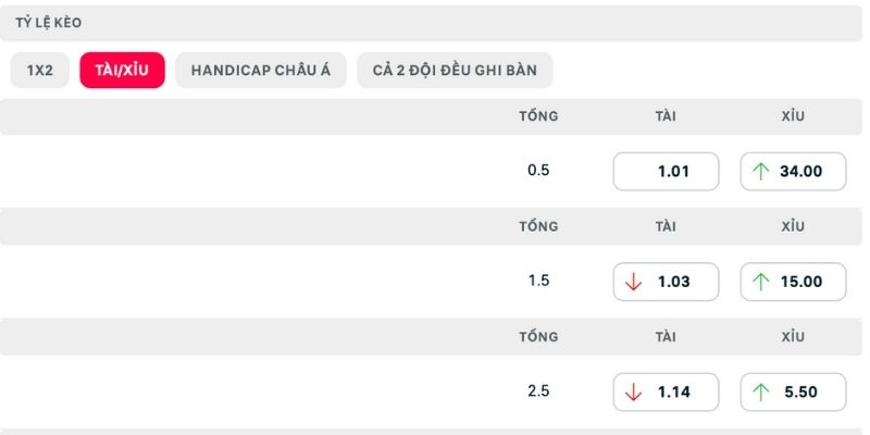 Dự đoán ít phạt góc và Na Uy thắng tưng bừng