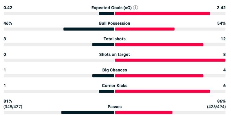 Dựa vào chỉ số phân tích Burnley vs Arsenal toàn diện chính xác