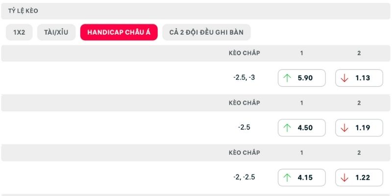 Khả năng tài phạt góc, Napoli chiến thắng