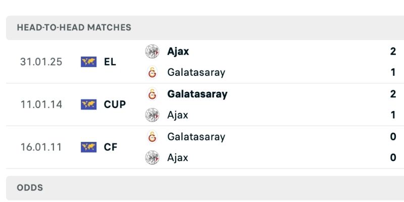 Làm rõ lịch sử so tài nhận định Ajax vs Galatasaray chính xác