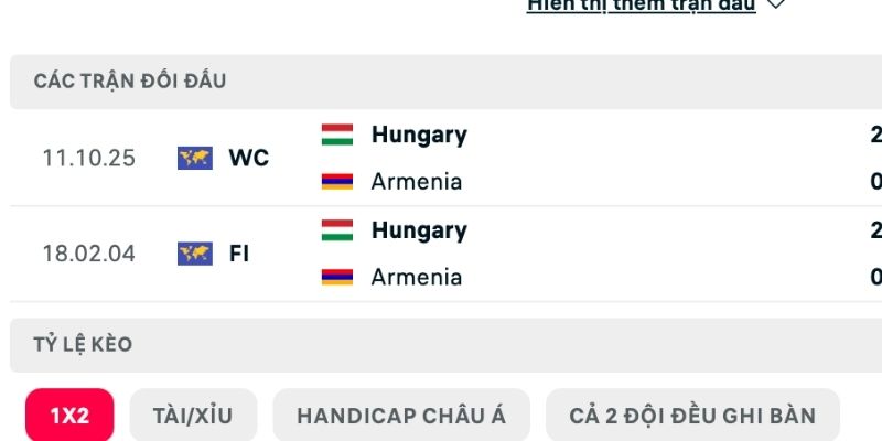 Lịch sử áp đảo của Hungary với 2 lần chiến thắng