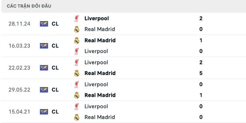 Real Madrid giành nhiều thắng lợi hơn trong cuộc đối đầu trước đại diện nước Anh