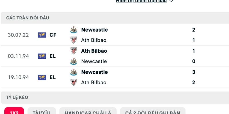 Lịch sử nhận định Newcastle vs Ath. Bilbao chính xác