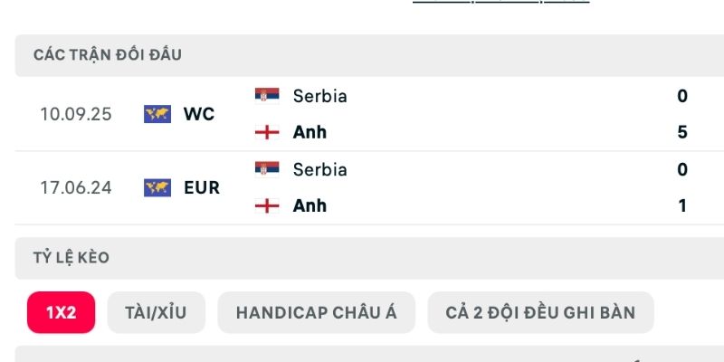 Nhận định Anh vs Serbia chủ nhà áp đảo lịch sử