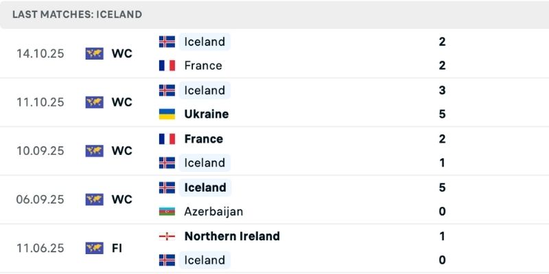 Nhận định Azerbaijan vs Iceland làm rõ phong độ