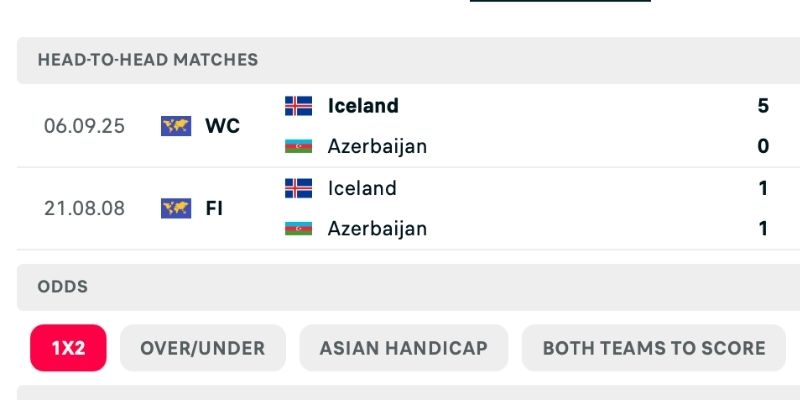 Nhận định Azerbaijan vs Iceland lịch sử chênh lệch lớn