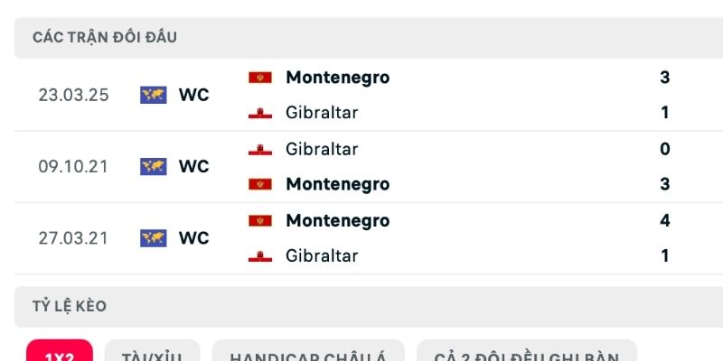 Nhận định Gibraltar vs Montenegro lịch sử so tài 