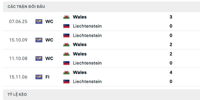 Nhận định Liechtenstein vs Wales lịch sử so tài 
