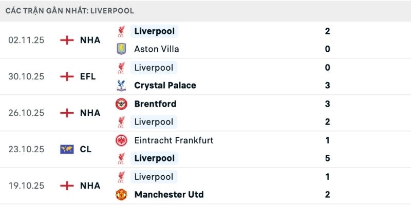 Nhận định Liverpool vs Real Madrid phong độ ấn tượng