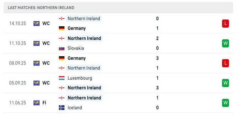 Bắc Ireland cũng đang thiếu đi sự ổn định