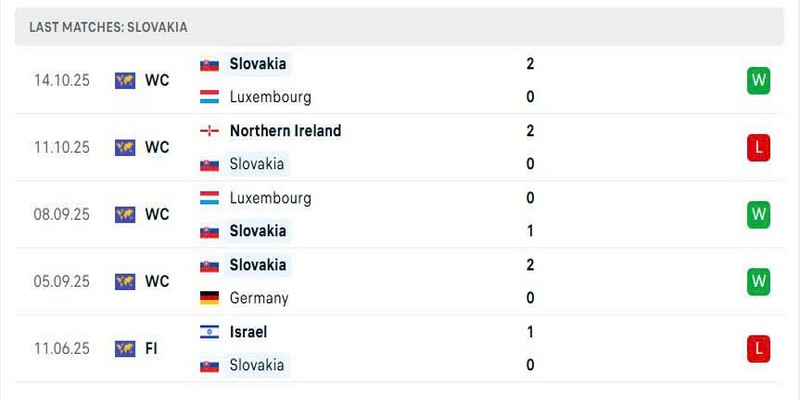Slovakia đang không có được sự ổn định trong thời gian qua